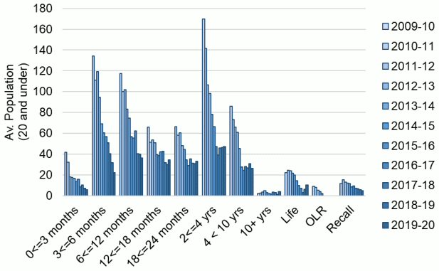 This complex chart is described in the body text of the report.