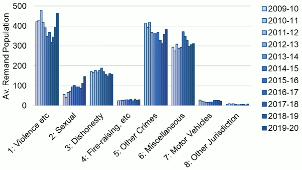 This complex chart is described in the body text of the report.