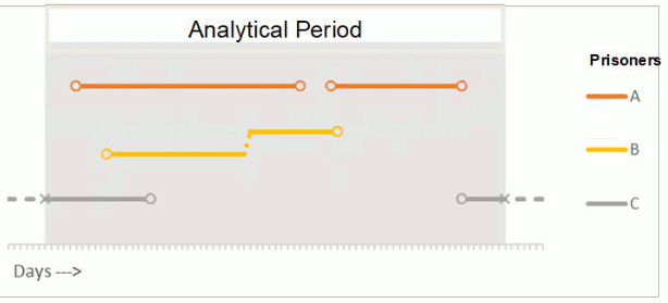 This complex chart is described in the body text of the report.
