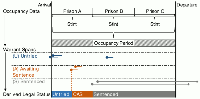 This complex chart is described in the body text of the report.
