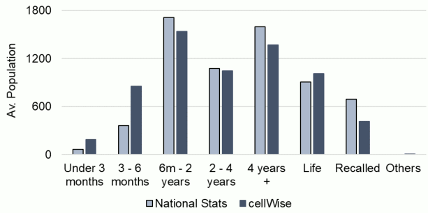 This complex chart is described in the body text of the report.