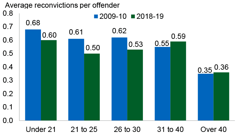 Annual civil law cases initiated in Scottish courts, by type of case, 2011-12 to 2020-21. Last updated April 2022.